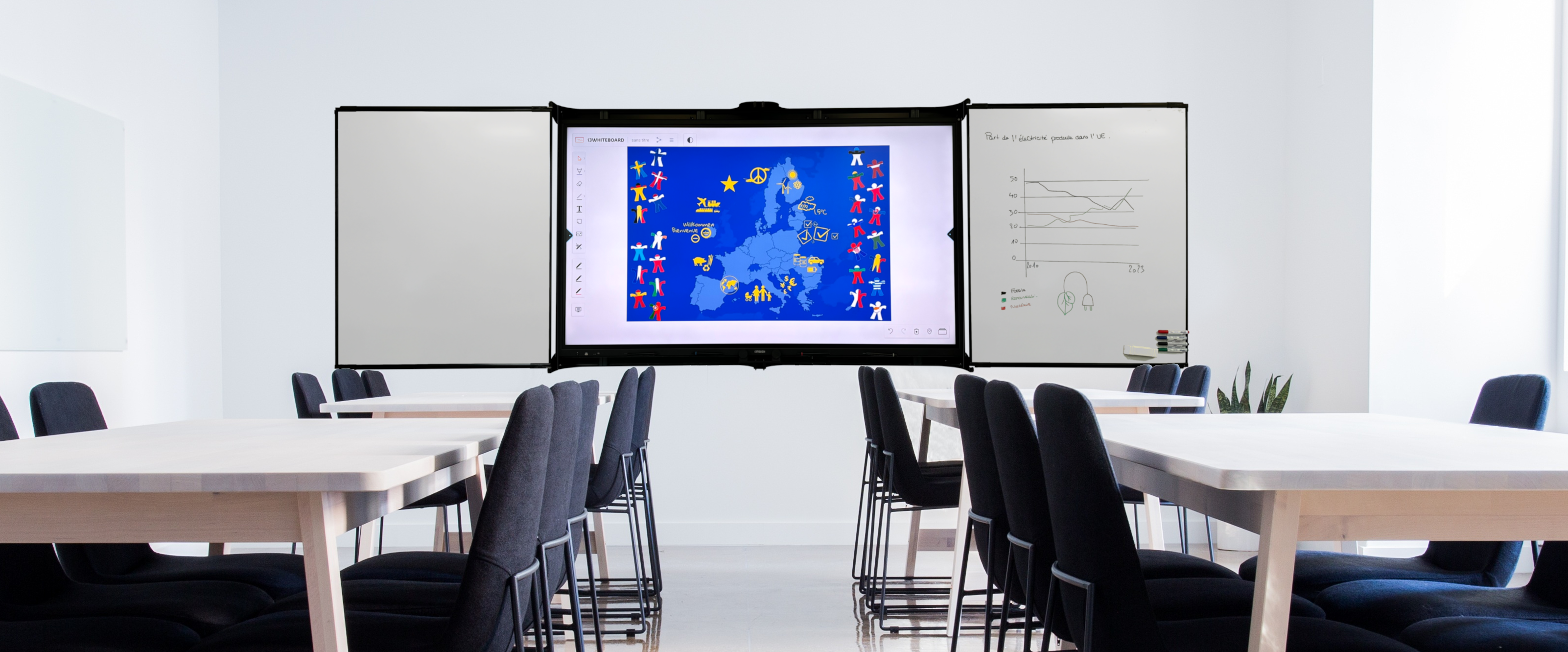 4 sided board for interactive screens